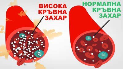 Кръвната Захар