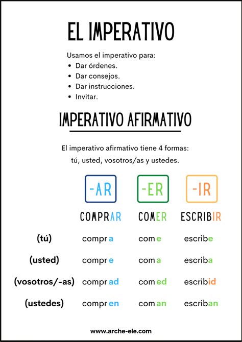 El Imperativo Afirmativo Verbos Irregulares Ele Arche Ele Free