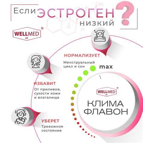 Фитоэстрогены при климаксе и менопаузе WELLMED CH Климафлавон помогает ...