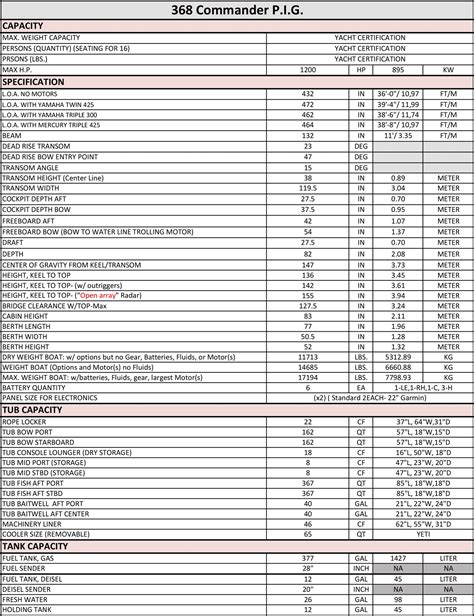 Product Information Guide Sea Fox Boats