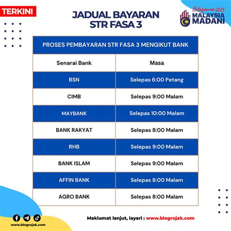 Rasmi Jadual Bayaran Str Fasa Telah Dikeluarkan Blog Rojak