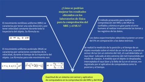 Análisis de artículo MRU y MUA