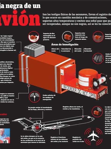 Será Más Fácil Rastrear Las Nuevas Cajas Negras En Los Accidentes De