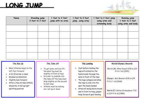 Long Jump Variations Recording Sheet Teaching Resources