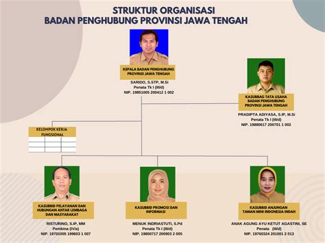 Struktur Organisasi Badan Penghubung Provinsi Jawa Tengah Badan