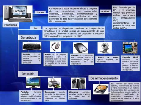 Presentación estructura de un computador PPT