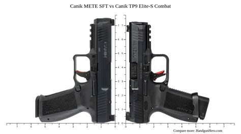 Canik Mete Sft Vs Canik Tp Elite S Combat Size Comparison Handgun Hero