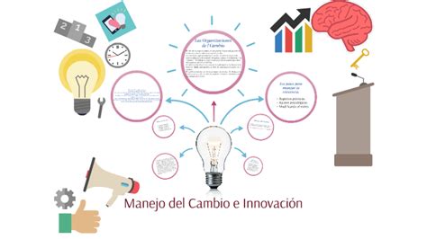 Manejo Del Cambio E Innovacion By Melanie Oliva On Prezi