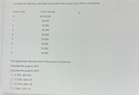 Consider the following cash flows associated with a | Chegg.com 