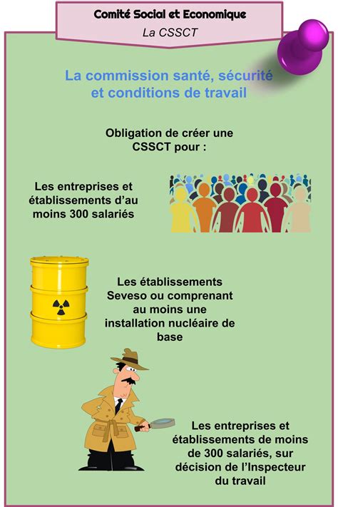 Comité Social et Economique La CSSCT le comite social economique fr