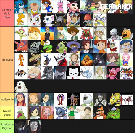 Digimon Adventure & 02 Characters Tier List (Community Rankings ...