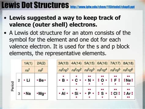 Electron Configuration Cheat Sheet