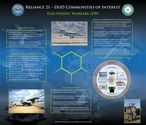 Electronic Warfare – DEFENSE INNOVATION MARKETPLACE