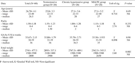 Table 1 From Three Dimensional Sonographic Assessment Of Placental