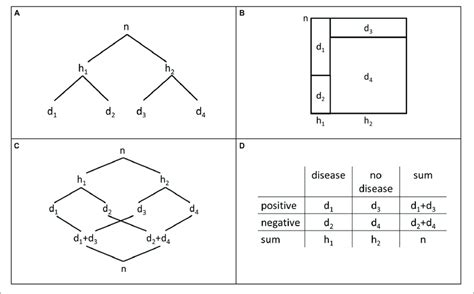 Bayes Theorem Tree Diagram