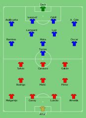 berkasbenfica  chelsea   svg wikipedia bahasa indonesia