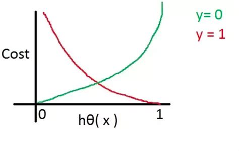 Cross Entropy Loss Function Julutrac