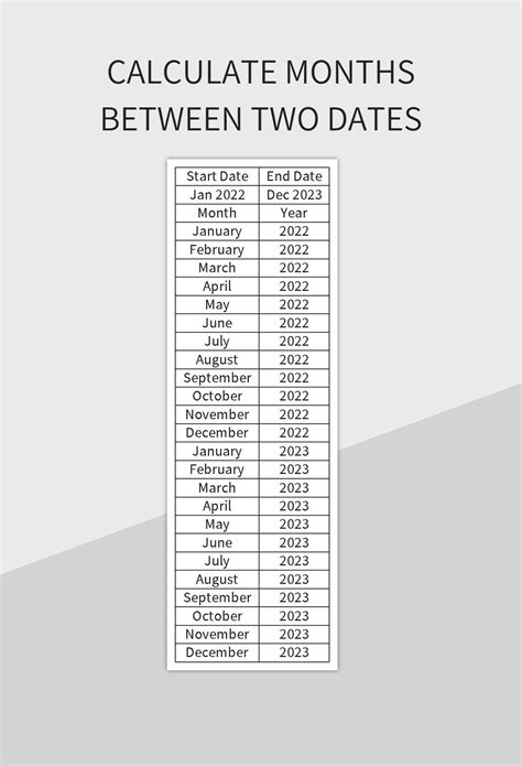 Calculate Months Between Two Dates Google Sheets Printable Templates Free