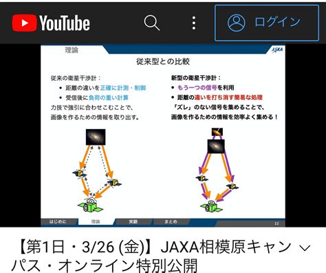 Imgurの人／とほほ電池 On Twitter ｻﾝﾀﾞﾊﾞｰﾄﾞ･ｱ･ｺﾞｰ