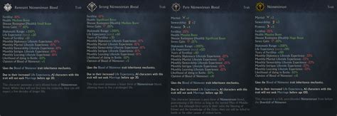 Dev Diary The Blood Of N Menor News Lotr Realms In Exile Mod For