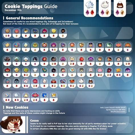 Cookie Run Kingdom Guide Cookie Inspiration Cookie Run Cookie Toppings