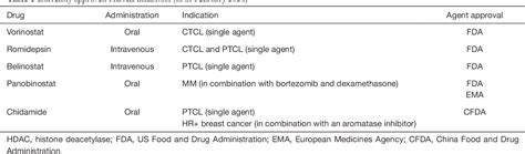 Table 1 From Why ACEoverview Of The Development Of The Subtype