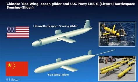 China Deployed 12 Underwater Drones In Indian Ocean | Underwater drone ...