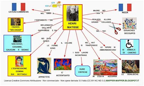 Mappa Concettuale Matisse E I Fauves Scuolissima The Best Porn Website