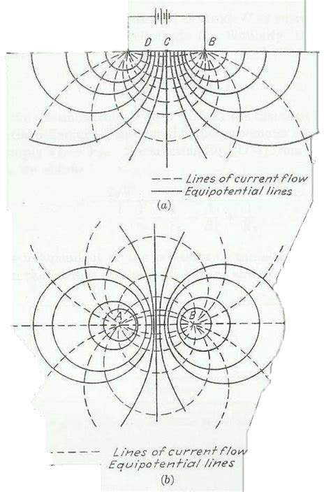 Equipotential Lines And Flow Lines A Below The Earth S Surface In