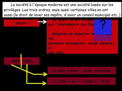 Les Lois Fondamentales Du Royaume Histoire Du Droit Aperçu Historique