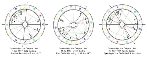 The Equinoctial Solar Eclipse By A Supermoon On March 20