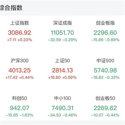 A股探底回升，沪指翻红！北向资金抄底超60亿元行业净流入股票