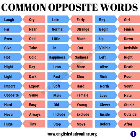 Opposite Words List In English