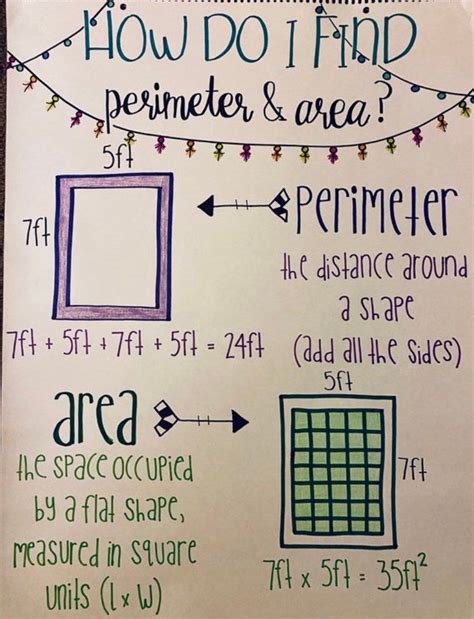 Perimeter Anchor Chart Shape Anchor Chart Area And Perimeter Math Anchor Charts Teaching 5th