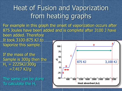 Heat Of Fusion And Heat Of Vaporization Worksheets