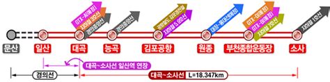 철도공단 올해 수도권 전철 건설 28조 투입