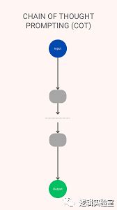 小学生都能看懂的 Prompt 高级技巧 Few Shots COT SC TOT Step Back 知乎
