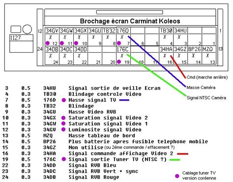 Подключение камеры заднего вида и видеосигнала к Carminat Cabasse