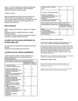 Oxigeno Disuelto Qu Mica Ambiental Contamina Pdf Descarga Gratuita