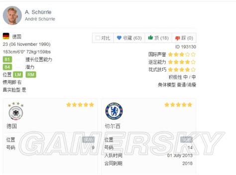 Fifa15 Ut模式14赛季英超优秀球员一览边锋篇 许尔勒 游民星空