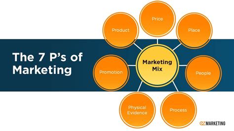 6 Steps To Build A Successful Marketing Plan With Template