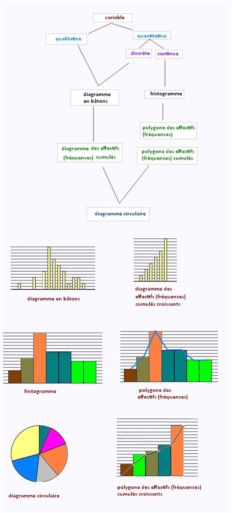 polygone fréquences cumulées croissantes avec intervalles