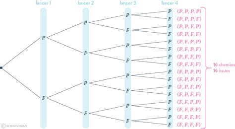 Découvrir 173 imagen formule arrangement et combinaison fr