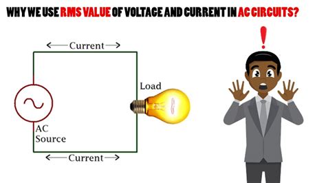 Why We Use Rms Value Of Voltage And Current In Ac Circuits Youtube