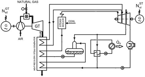 schematic diagram of steam power plant - Circuit Diagram