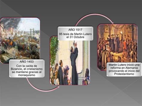 Linea De Tiempo Del Cristianismo Ppt