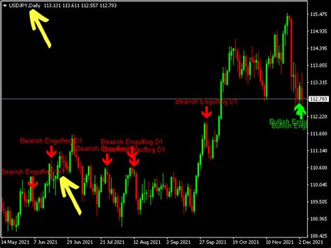 在MetaTrader市场下载MetaTrader 4的 Investment Castle Engulfing MT4 技术指标