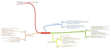 Americas Geography Coggle Diagram