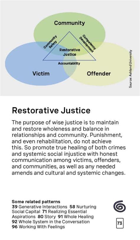 Restorative Justice