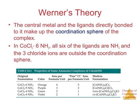 Coordination chemistry